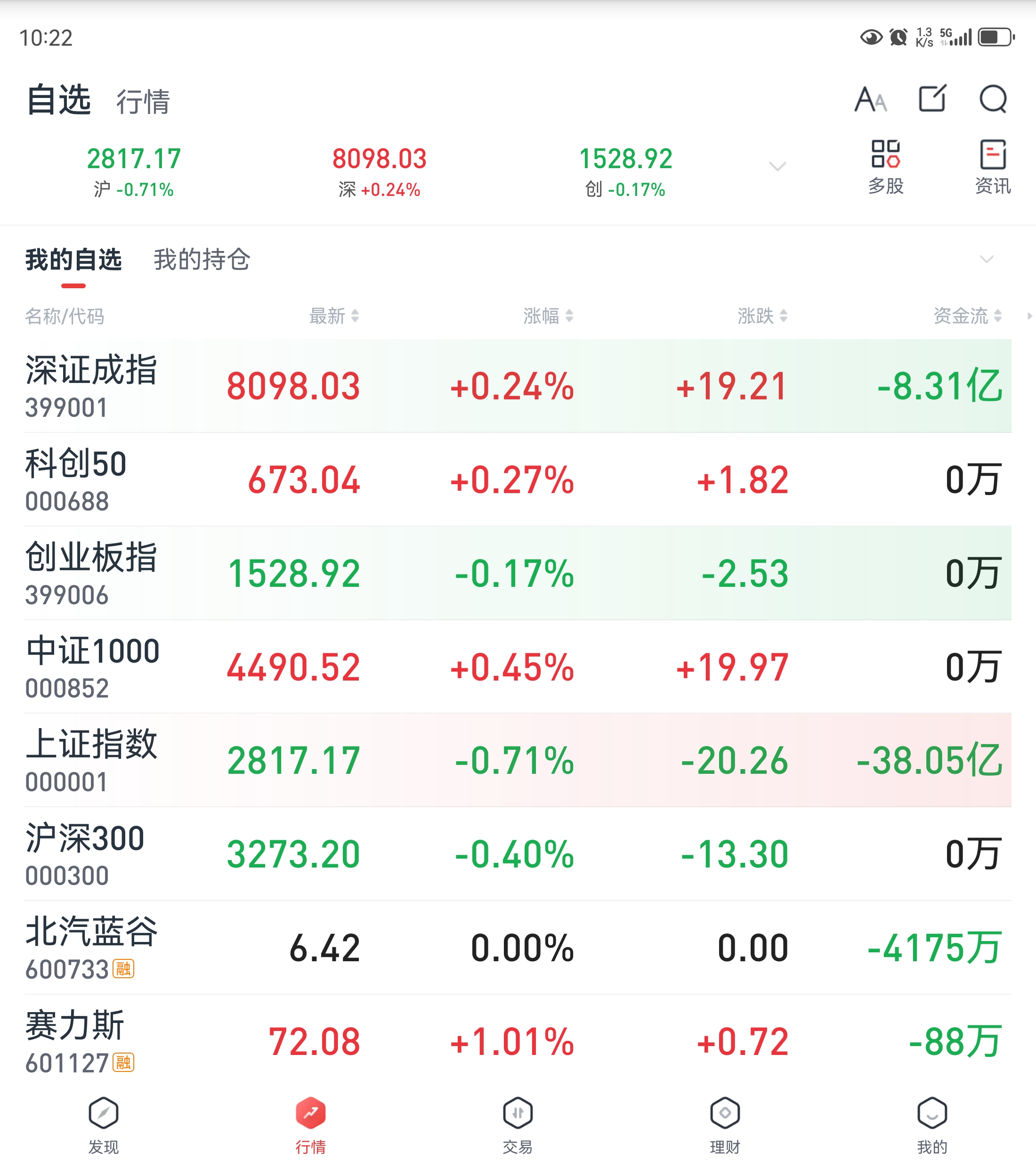 a盘股市行情(a股市行情今日大盘)